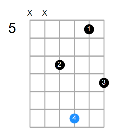 Fmaj7/A Chord